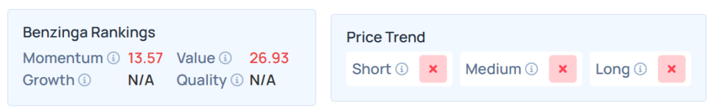 Benzinga's Edge Stock Rankings for KVUE.