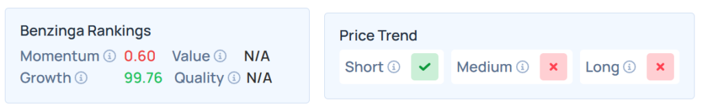 Benzinga's Edge Stock Rankings for HOLO.