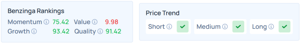 Benzinga's Edge Stock Rankings for ASML.