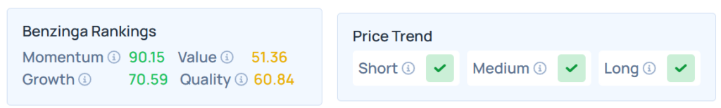 Benzinga Edge Stock Ranking for TSEM.
