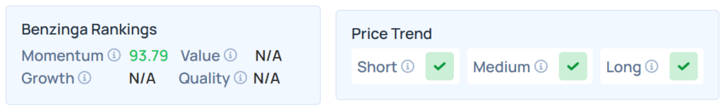 Benzinga Edge's Stock Ranking for ARWR.