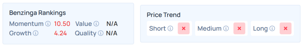 Benzinga Edge Stock Ranking for CHMI.