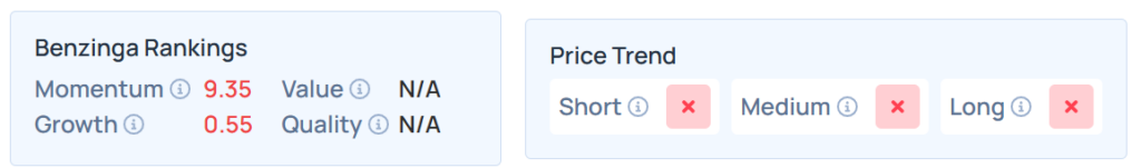 Benzinga Edge Stock Ranking for SACH.