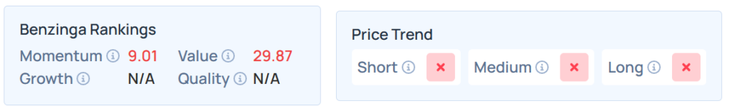 Benzinga Edge Stock Ranking for SDHC.