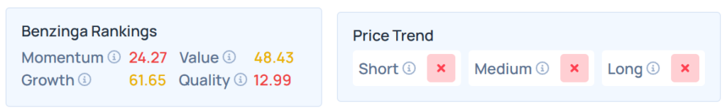 Benzinga's Edge Stock Rankings for NKE.