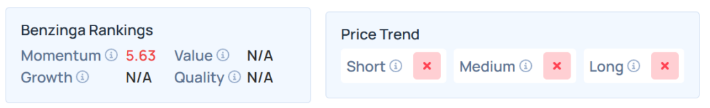 Le classement Edge Stock de Benzinga pour BARK.