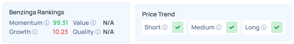 Benzinga's Edge Stock Rankings for OPEN.