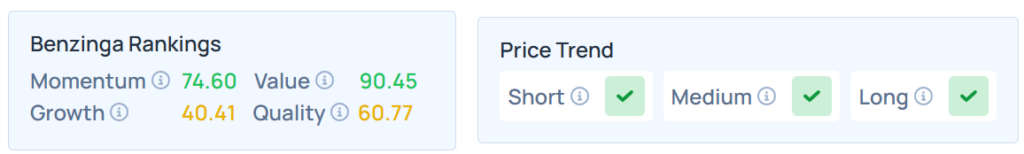 Benzinga Edge Stock Rankings for KNOP.