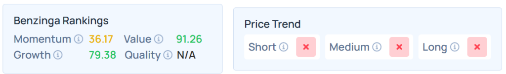 Benzinga Edge Stock Rankings for REPX.