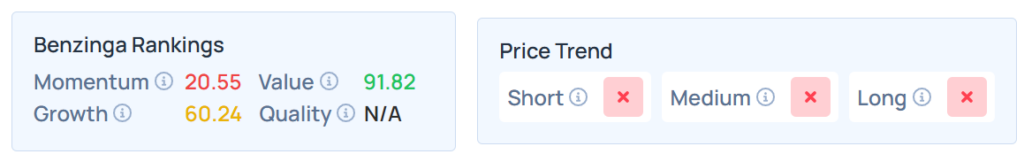 Benzinga Edge Stock Rankings for YPF.