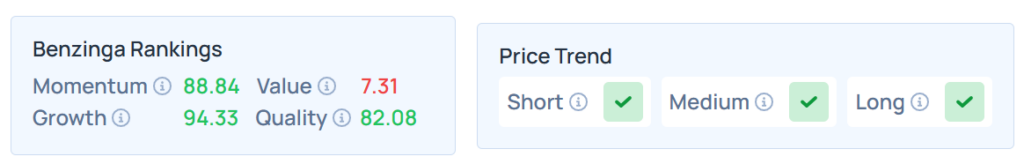 Benzinga's Edge Stock Rankings for AMD. 