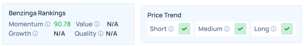 Benzinga Edge Stock Rankings for SA.