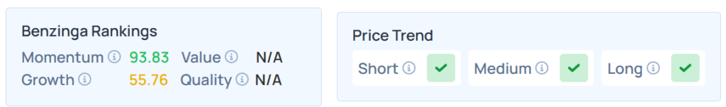 Benzinga Edge Stock Rankings for MUX.