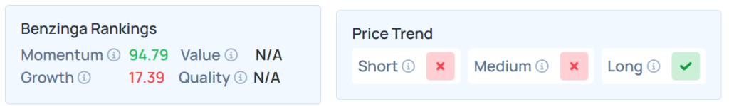 Le classement des actions Edge de Benzinga pour SNWV. 