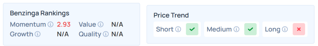 Le classement des actions Edge de Benzinga pour TELO. 