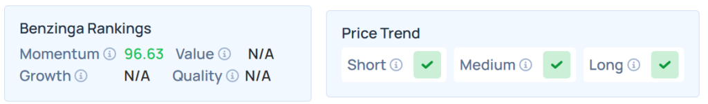 Le classement des actions Edge de Benzinga pour TMQ. 