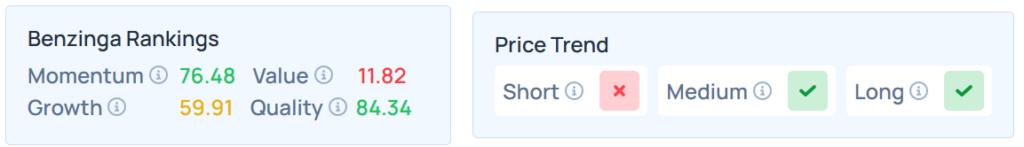 Benzinga's Edge Stock Rankings for AZZ.