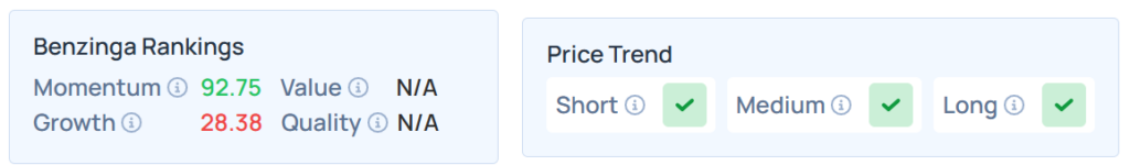 Benzinga's Edge Stock Rankings for POET.