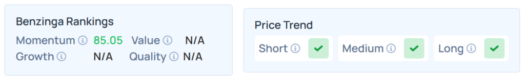Benzinga's Edge Stock Rankings for BURU.