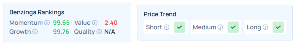 Benzinga's Edge Stock Rankings for IREN.