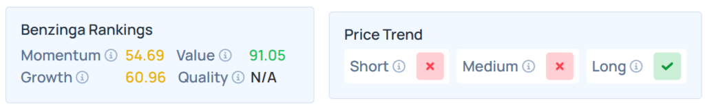 Classements Benzinga Stock Edge pour BWLP.