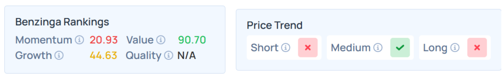 Classements Benzinga Stock Edge pour DSX.