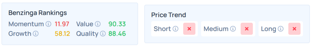 Classements Benzinga Stock Edge pour MATX.