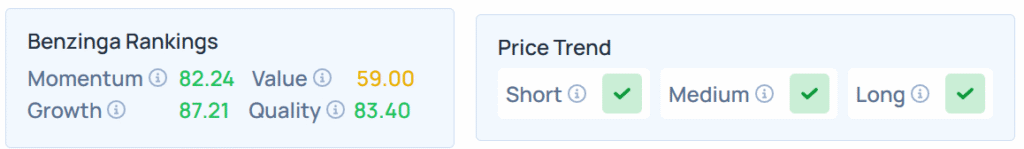 Benzinga's Edge Stock Rankings for LEVI.