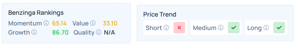 Benzinga's Edge Stock Rankings for DAL.