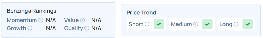 Benzinga's Edge Stock Rankings for TTRX.
