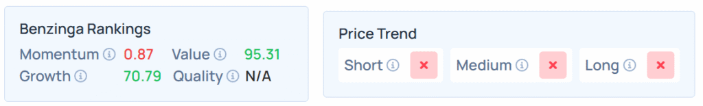 Benzinga's Edge Stock Rankings for YYAI.