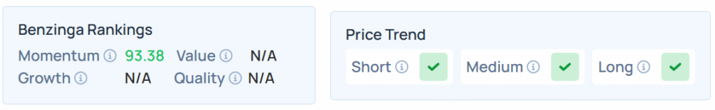 Benzinga's Edge Stock Rankings for TEM.