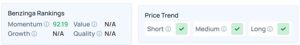 Benzinga Edge Stock Rankings for ALEC.