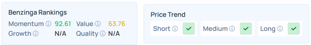 Benzinga Edge Stock Rankings for BDTX.