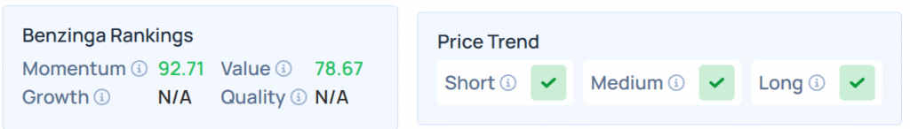 Benzinga Edge Stock Rankings for CHRS.
