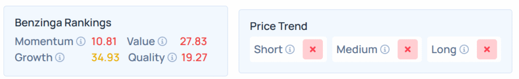 Benzinga's Edge Stock Rankings for AMCR.