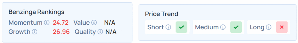 Benzinga's Edge Stock Rankings for STLA.