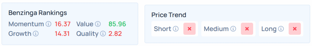 Benzinga's Edge Stock Rankings for USNA.