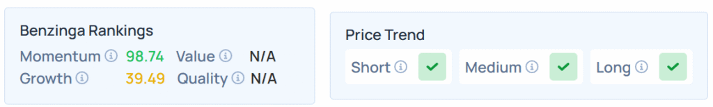 Benzinga's Edge Stock Rankings for APLD. 
