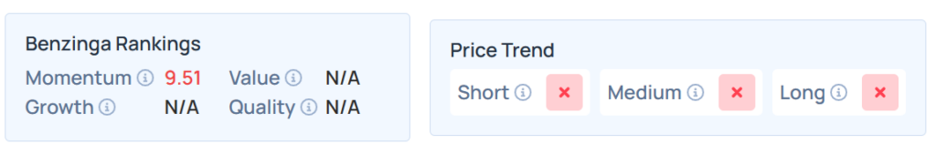 Benzinga's Edge Stock Rankings for LCID. 