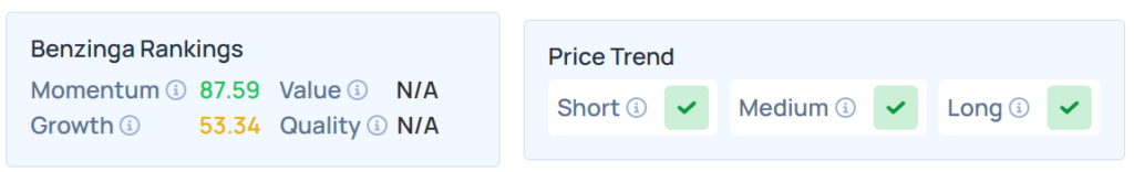 Benzinga's Edge Stock Rankings for VNCE. 