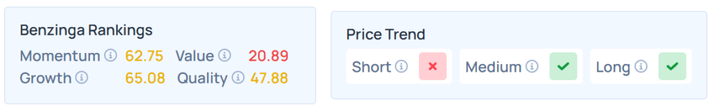 Benzinga's Edge Stock Rankings for FAST. 