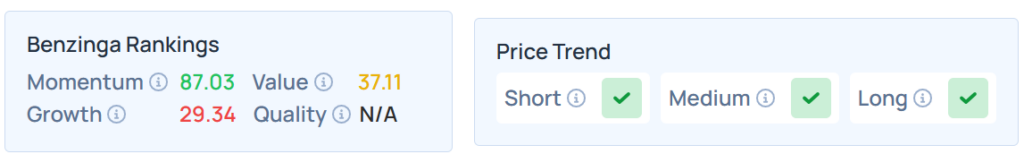 Benzinga Edge Stock Rankings for BTBT.
