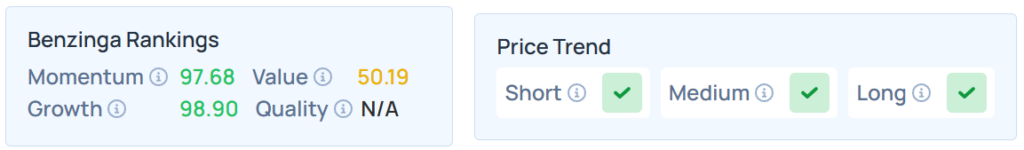 Benzinga Edge Stock Rankings for HIVE.