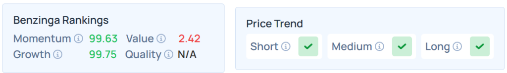 Benzinga's Edge Stock Rankings for IREN.