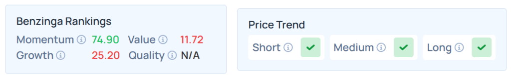 Benzinga's Edge Stock Rankings for PII.