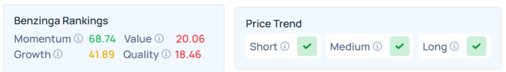 Benzinga's Edge Stock Rankings for JNJ.