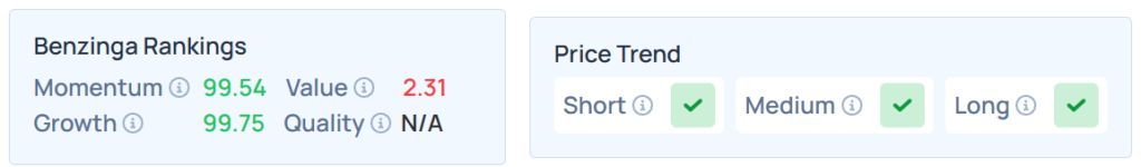 Benzinga's Edge Stock Rankings for IREN. 