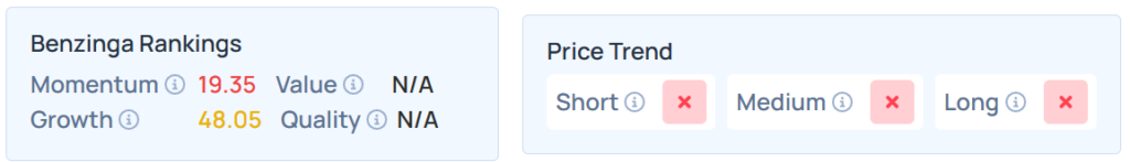Benzinga's Edge Stock Rankings for LSF.