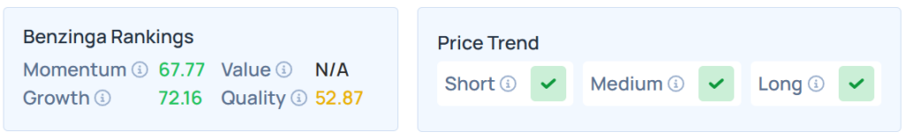 Benzinga's Edge Stock Rankings for AXP.